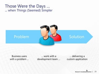 Those Were the Days …
... when Things (Seemed) Simpler




      Problem                                Solution



    Business users       … work with a       … delivering a
   with a problem …   development team …   custom application



                                                                |   23
 