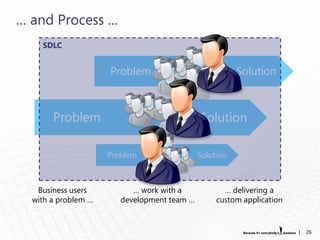 … and Process …
    SDLC


                     Problem                            Solution



       Problem                               Solution

                     Problem                 Solution



   Business users          … work with a            … delivering a
  with a problem …      development team …        custom application


                                                                       |   26
 