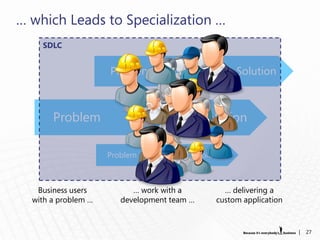 … which Leads to Specialization …
    SDLC


                     Problem                            Solution



       Problem                               Solution

                     Problem                 Solution



   Business users          … work with a            … delivering a
  with a problem …      development team …        custom application


                                                                       |   27
 