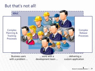 But that‟s not all!
     SDLC


                      Problem                            Solution

 Complex                                                        Complex
Planning &                                                       Release
        Problem
 Tracking                                     Solution          Processes
 Processes


                      Problem                 Solution



    Business users          … work with a            … delivering a
   with a problem …      development team …        custom application


                                                                            |   29
 