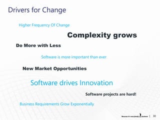 Drivers for Change
   Higher Frequency Of Change

                            Complexity grows
  Do More with Less

              Software is more important than ever

    New Market Opportunities


        Software drives Innovation
                                      Software projects are hard!

   Business Requirements Grow Exponentially

                                                                    |   30
 