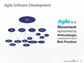 Agile Software Development



                             Agile is a
                             Movement
                             represented by
                             Methodologies
                             comprised of a set of
                             Best Practices




                                                     |   35
 