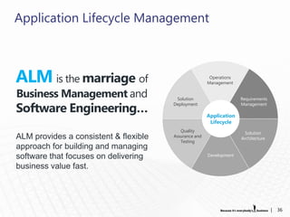 Application Lifecycle Management



ALM is the marriage of                                  Operations
                                                       Management

Business Management and                 Solution                     Requirements

Software Engineering…
                                       Deployment                    Management

                                                       Application
                                                        Lifecycle
                                          Quality                      Solution
ALM provides a consistent & flexible   Assurance and                 Architecture
                                          Testing
approach for building and managing
software that focuses on delivering                    Development

business value fast.




                                                                                    |   36
 