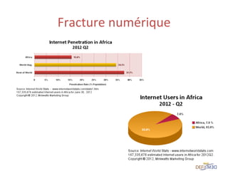 Fracture	
  numérique	
  	
  

 