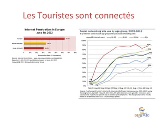 Les	
  Touristes	
  sont	
  connectés	
  

 
