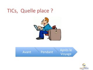 TICs,	
  	
  Quelle	
  place	
  ?	
  	
  

Avant	
  

Pendant	
  

Après	
  le	
  
Voyage	
  	
  

 
