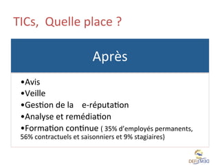 TICs,	
  	
  Quelle	
  place	
  ?	
  	
  

Après	
  	
  
• Avis	
  	
  
• Veille	
  
• GesLon	
  de	
  la	
  	
  	
  	
  e-­‐réputaLon	
  
• Analyse	
  et	
  remédiaLon	
  	
  
• FormaLon	
  conLnue	
  (	
  35%	
  d’employés	
  permanents,	
  
56%	
  contractuels	
  et	
  saisonniers	
  et	
  9%	
  stagiaires)	
  

 