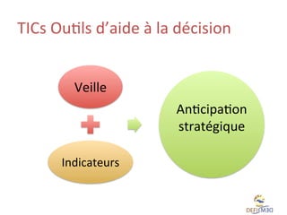 TICs	
  OuLls	
  d’aide	
  à	
  la	
  décision	
  	
  
Veille	
  	
  
AnLcipaLon	
  
stratégique	
  	
  
	
  
Indicateurs	
  	
  

 