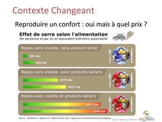 Contexte	
  Changeant	
  	
  
Reproduire	
  un	
  confort	
  :	
  oui	
  mais	
  à	
  quel	
  prix	
  ?	
  

 