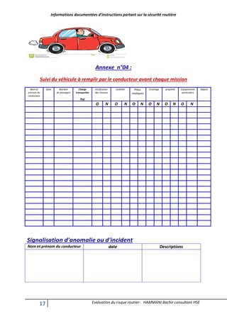 Informations documentées d’instructions portant sur la sécurité routière
17 Evaluation du risque routier- HAMMANI Bachir consultant HSE
Annexe n°04 :
Suivi du véhicule à remplir par le conducteur avant chaque mission
Nom et
prénom du
conducteur
Date Nombre
de passagers
Charge
transportée
(Kg)
Vérification
des niveaux
visibilité Pneu-
matiques
Eclairage propreté Equipements
particuliers
Départ
O N O N O N O N O N O N
Signalisation d'anomalie ou d'incident
Nom et prénom du conducteur date Descriptions
 