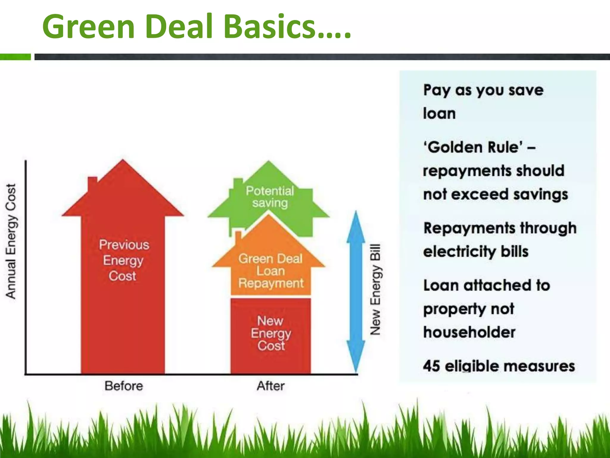 Green Deal Basics….

 