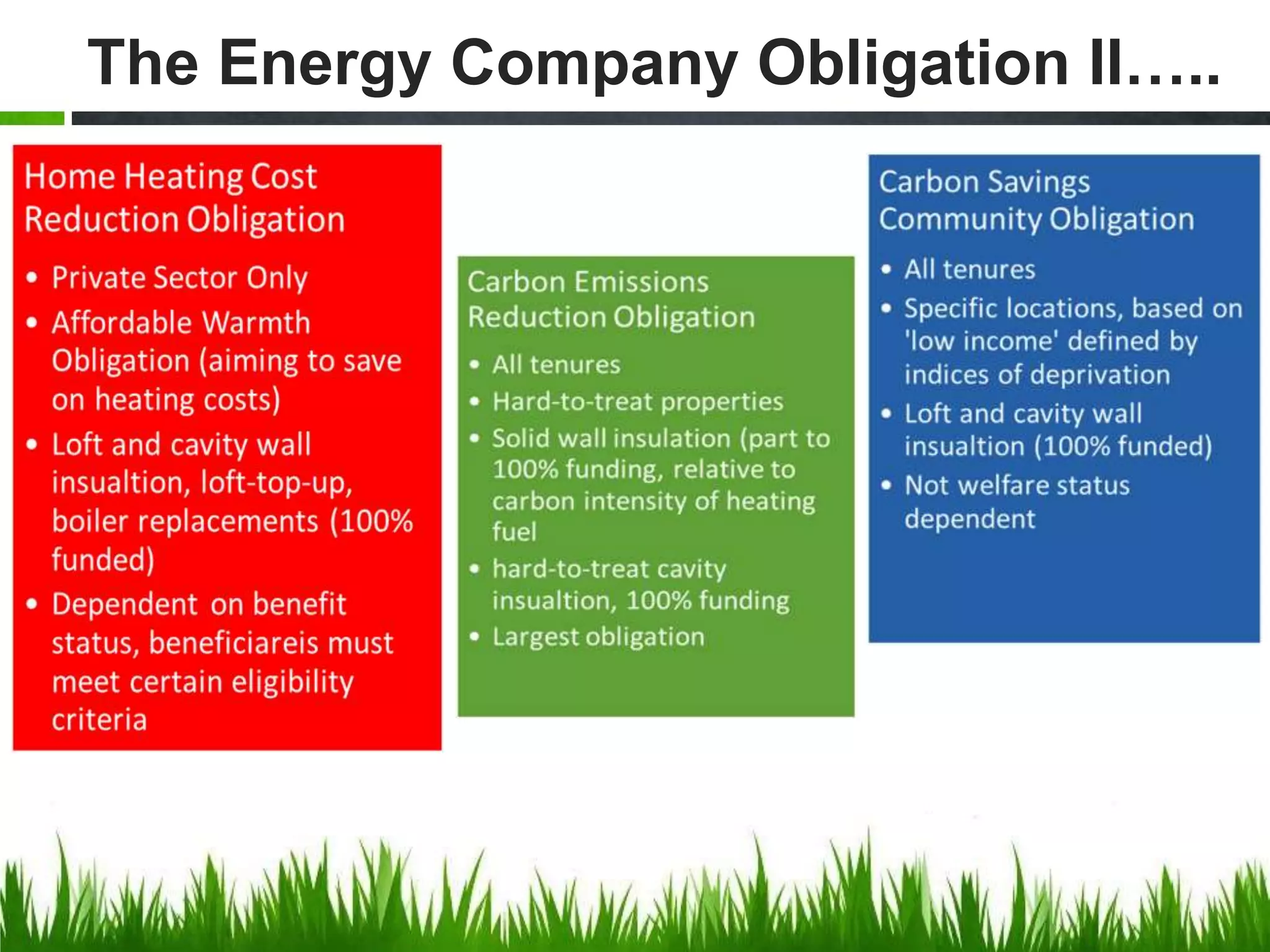 The Energy Company Obligation II…..

 