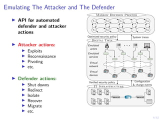 9/52
Emulating The Attacker and The Defender
I API for automated
defender and attacker
actions
I Attacker actions:
I Exploits
I Reconnaissance
I Pivoting
I etc.
I Defender actions:
I Shut downs
I Redirect
I Isolate
I Recover
I Migrate
I etc.
Markov Decision Process
s1,1 s1,2 s1,3 . . . s1,4
s2,1 s2,2 s2,3 . . . s2,4
Digital Twin
. . .
Virtual
network
Virtual
devices
Emulated
services
Emulated
actors
IT Infrastructure
Configuration
& change events
System traces
Verified security policy
Optimized security policy
 