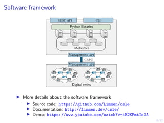 10/52
Software framework
Metastore
Python libraries
Management api
rest api cli
grpc
Management api
Digital twins
I More details about the software framework
I Source code: https://github.com/Limmen/csle
I Documentation: http://limmen.dev/csle/
I Demo: https://www.youtube.com/watch?v=iE2KPmtIs2A
 