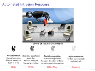 2/52
Automated Intrusion Response
Levels of security automation
No automation.
Manual detection.
Manual prevention.
Lack of tools.
1980s 1990s 2000s-Now Research
Operator assistance.
Audit logs
Manual detection.
Manual prevention.
Partial automation.
Manual configuration.
Intrusion detection systems.
Intrusion prevention systems.
High automation.
System automatically
updates itself.
 
