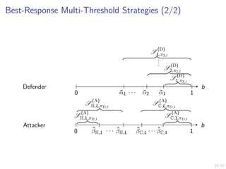 24/52
Best-Response Multi-Threshold Strategies (2/2)
b
Defender
0 1
S
(D)
1,π2,l
S
(D)
2,π2,l
.
.
.
S
(D)
L,π2,l
α̃1
α̃2
α̃L . . .
b
Attacker
0 1
S
(A)
C,1,πD,l
S
(A)
C,L,πD,l
β̃C,1
β̃C,L
β̃H,1
. . . β̃H,L
. . .
S
(A)
H,1,πD,l
S
(A)
H,L,πD,l
 