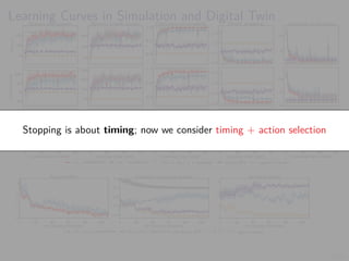 28/52
Learning Curves in Simulation and Digital Twin
0
50
100
Novice
Reward per episode
0
50
100
Episode length (steps)
0.0
0.5
1.0
P[intrusion interrupted]
0.0
0.5
1.0
1.5
P[early stopping]
5
10
Duration of intrusion
−50
0
50
100
experienced
0
50
100
150
0.0
0.5
1.0
0.0
0.5
1.0
1.5
0
5
10
0 20 40 60
training time (min)
−50
0
50
100
expert
0 20 40 60
training time (min)
0
50
100
150
0 20 40 60
training time (min)
0.0
0.5
1.0
0 20 40 60
training time (min)
0.0
0.5
1.0
1.5
2.0
0 20 40 60
training time (min)
0
5
10
15
20
πθ,l simulation πθ,l emulation (∆x + ∆y) ≥ 1 baseline Snort IPS upper bound
0 20 40 60 80 100
# training iterations
0
1
2
3
Exploitability
0 20 40 60 80 100
# training iterations
−5.0
−2.5
0.0
2.5
5.0
Defender reward per episode
0 20 40 60 80 100
# training iterations
0
1
2
3
Intrusion length
(π1,l, π2,l) emulation (π1,l, π2,l) simulation Snort IPS ot ≥ 1 upper bound
Stopping is about timing; now we consider timing + action selection
 