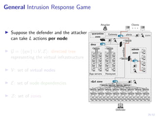 29/52
General Intrusion Response Game
I Suppose the defender and the attacker
can take L actions per node
I G = h{gw} ∪ V, Ei: directed tree
representing the virtual infrastructure
I V: set of virtual nodes
I E: set of node dependencies
I Z: set of zones
r&d zone
App servers Honeynet
dmz
admin
zone
workflow
Gateway idps
quarantine
zone
alerts
Defender
. . .
Attacker Clients
2
1
3 12
4
5
6
7
8
9
10
11
13
14
15
16
17
18
19
20
21
22 23
24
25
26
27
28
29
30 31
32
33 34 35 36 37 38 39 40
41 42 43 44 45 46 47 48
49 50 51 52 53 54 55 56 57 58 59 60 61 62 63 64
 