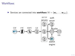 31/52
Workflows
I Services are connected into workflows W = {w1, . . . , w|W|}.
gw fw idps lb
http
servers
auth
server
search
engine
db
cache
 