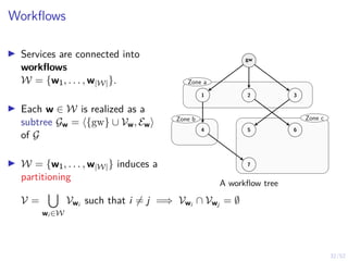 32/52
Workflows
I Services are connected into
workflows
W = {w1, . . . , w|W|}.
I Each w ∈ W is realized as a
subtree Gw = h{gw} ∪ Vw, Ewi
of G
I W = {w1, . . . , w|W|} induces a
partitioning
V =
[
wi ∈W
Vwi such that i 6= j =⇒ Vwi ∩ Vwj = ∅
Zone a
Zone b Zone c
gw
1 2 3
4 5 6
7
A workflow tree
 