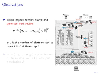 33/52
Observations
I idpss inspect network traffic and
generate alert vectors:
ot ,

ot,1, . . . , ot,|V|

∈ N
|V|
0
ot,i is the number of alerts related to
node i ∈ V at time-step t.
I ot = (ot,1, . . . , ot,|V|) is a realization
of the random vector Ot with joint
distribution Z
idps
idps
idps
idps
alerts
Defender
. . .
Attacker Clients
2
1
3 12
4
5
6
7
8
9
10
11
13
14
15
16
17
18
19
20
21
22 23
24
25
26
27
28
29
30 31
32
33 34 35 36 37 38 39 40
41 42 43 44 45 46 47 48
49 50 51 52 53 54 55 56 57 58 59 60 61 62 63 64
 