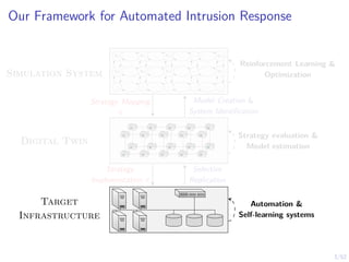 3/52
Our Framework for Automated Intrusion Response
s1,1 s1,2 s1,3 . . . s1,n
s2,1 s2,2 s2,3 . . . s2,n
.
.
.
.
.
.
.
.
.
.
.
.
.
.
.
Digital Twin
Target
Infrastructure
Model Creation &
System Identification
Strategy Mapping
π
Selective
Replication
Strategy
Implementation π
Simulation System
Reinforcement Learning &
Optimization
Strategy evaluation &
Model estimation
Automation &
Self-learning systems
 