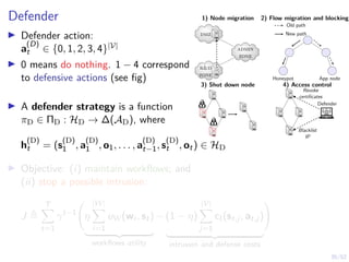 35/52
Defender
I Defender action:
a
(D)
t ∈ {0, 1, 2, 3, 4}|V|
I 0 means do nothing. 1 − 4 correspond
to defensive actions (see fig)
I A defender strategy is a function
πD ∈ ΠD : HD → ∆(AD), where
h
(D)
t = (s
(D)
1 , a
(D)
1 , o1, . . . , a
(D)
t−1, s
(D)
t , ot) ∈ HD
I Objective: (i) maintain workflows; and
(ii) stop a possible intrusion:
J ,
T
X
t=1
γt−1
η
|W|
X
i=1
uW(wi , st)
| {z }
workflows utility
− (1 − η)
|V|
X
j=1
cI(st,j, at,j)
| {z }
intrusion and defense costs
!
dmz
rd
zone
admin
zone
Old path
New path
Honeypot App node
Defender
Revoke
certificates
Blacklist
IP
1) Node migration 2) Flow migration and blocking
3) Shut down node 4) Access control
 