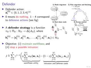 35/52
Defender
I Defender action:
a
(D)
t ∈ {0, 1, 2, 3, 4}|V|
I 0 means do nothing. 1 − 4 correspond
to defensive actions (see fig)
I A defender strategy is a function
πD ∈ ΠD : HD → ∆(AD), where
h
(D)
t = (s
(D)
1 , a
(D)
1 , o1, . . . , a
(D)
t−1, s
(D)
t , ot) ∈ HD
I Objective: (i) maintain workflows; and
(ii) stop a possible intrusion:
J ,
T
X
t=1
γt−1
η
|W|
X
i=1
uW(wi , st)
| {z }
workflows utility
− (1 − η)
|V|
X
j=1
cI(st,j, at,j)
| {z }
intrusion and defense costs
!
dmz
rd
zone
admin
zone
Old path
New path
Honeypot App node
Defender
Revoke
certificates
Blacklist
IP
1) Node migration 2) Flow migration and blocking
3) Shut down node 4) Access control
 