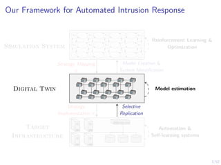 3/52
Our Framework for Automated Intrusion Response
s1,1 s1,2 s1,3 . . . s1,n
s2,1 s2,2 s2,3 . . . s2,n
.
.
.
.
.
.
.
.
.
.
.
.
.
.
.
Digital Twin
Target
Infrastructure
Model Creation &
System Identification
Strategy Mapping
π
Selective
Replication
Strategy
Implementation π
Simulation System
Reinforcement Learning &
Optimization
Model estimation
Automation &
Self-learning systems
 