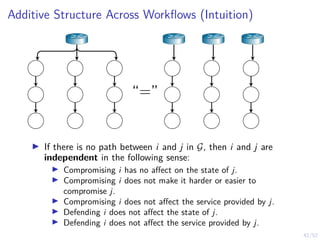 42/52
Additive Structure Across Workflows (Intuition)
“=”
I If there is no path between i and j in G, then i and j are
independent in the following sense:
I Compromising i has no affect on the state of j.
I Compromising i does not make it harder or easier to
compromise j.
I Compromising i does not affect the service provided by j.
I Defending i does not affect the state of j.
I Defending i does not affect the service provided by j.
 