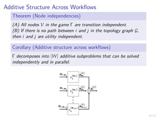 44/52
Additive Structure Across Workflows
Theorem (Node independencies)
(A) All nodes V in the game Γ are transition independent.
(B) If there is no path between i and j in the topology graph G,
then i and j are utility independent.
Corollary (Additive structure across workflows)
Γ decomposes into |W| additive subproblems that can be solved
independently and in parallel.
π
(w1)
k
π
(w2)
k
π
(w|W|)
k
ot,w1
ot,w2
ot,w|W|
.
.
.
⊕
a
(k)
w1
a
(k)
w2
a
(k)
w|W|
a
(k)
t
 