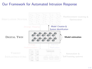 3/52
Our Framework for Automated Intrusion Response
s1,1 s1,2 s1,3 . . . s1,n
s2,1 s2,2 s2,3 . . . s2,n
.
.
.
.
.
.
.
.
.
.
.
.
.
.
.
Digital Twin
Target
Infrastructure
Model Creation &
System Identification
Strategy Mapping
π
Selective
Replication
Strategy
Implementation π
Simulation System
Reinforcement Learning &
Optimization
Model estimation
Automation &
Self-learning systems
 