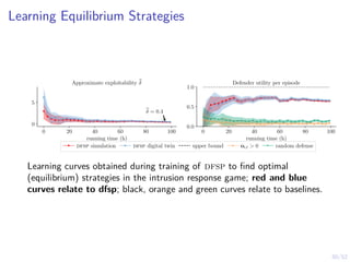50/52
Learning Equilibrium Strategies
0 20 40 60 80 100
running time (h)
0
5
b
δ = 0.4
Approximate exploitability b
δ
0 20 40 60 80 100
running time (h)
0.0
0.5
1.0
Defender utility per episode
dfsp simulation dfsp digital twin upper bound oi,t  0 random defense
Learning curves obtained during training of dfsp to find optimal
(equilibrium) strategies in the intrusion response game; red and blue
curves relate to dfsp; black, orange and green curves relate to baselines.
 