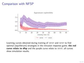 51/52
Comparison with NFSP
0 10 20 30 40 50 60 70 80
running time (h)
0.0
2.5
5.0
7.5
Approximate exploitability
dfsp nfsp
Learning curves obtained during training of dfsp and nfsp to find
optimal (equilibrium) strategies in the intrusion response game; the red
curve relate to dfsp and the purple curve relate to nfsp; all curves
show simulation results.
 