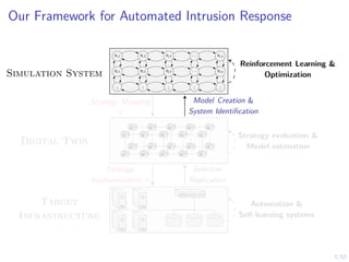 3/52
Our Framework for Automated Intrusion Response
s1,1 s1,2 s1,3 . . . s1,n
s2,1 s2,2 s2,3 . . . s2,n
.
.
.
.
.
.
.
.
.
.
.
.
.
.
.
Digital Twin
Target
Infrastructure
Model Creation &
System Identification
Strategy Mapping
π
Selective
Replication
Strategy
Implementation π
Simulation System
Reinforcement Learning &
Optimization
Strategy evaluation &
Model estimation
Automation &
Self-learning systems
 