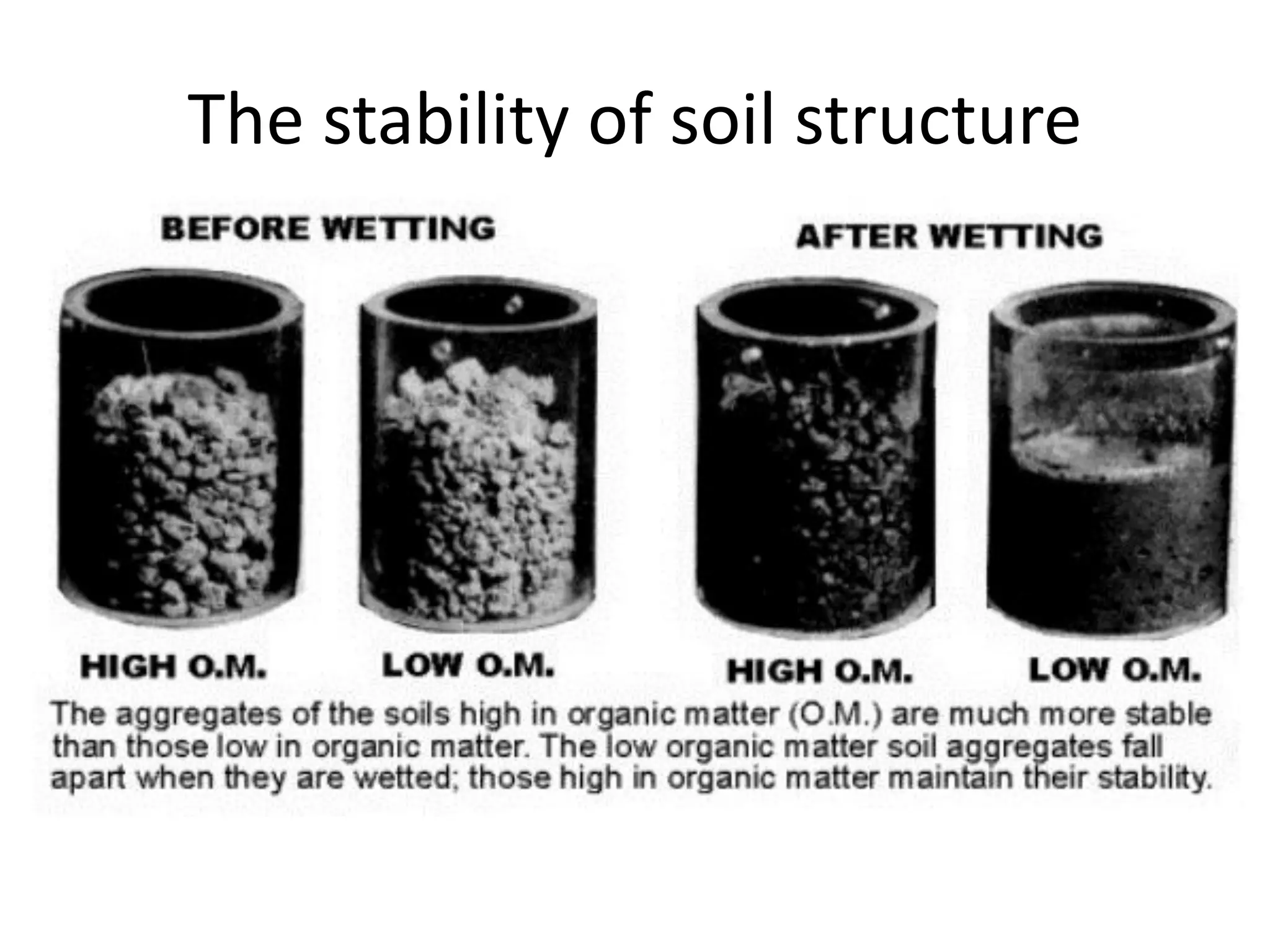 The stability of soil structure

 