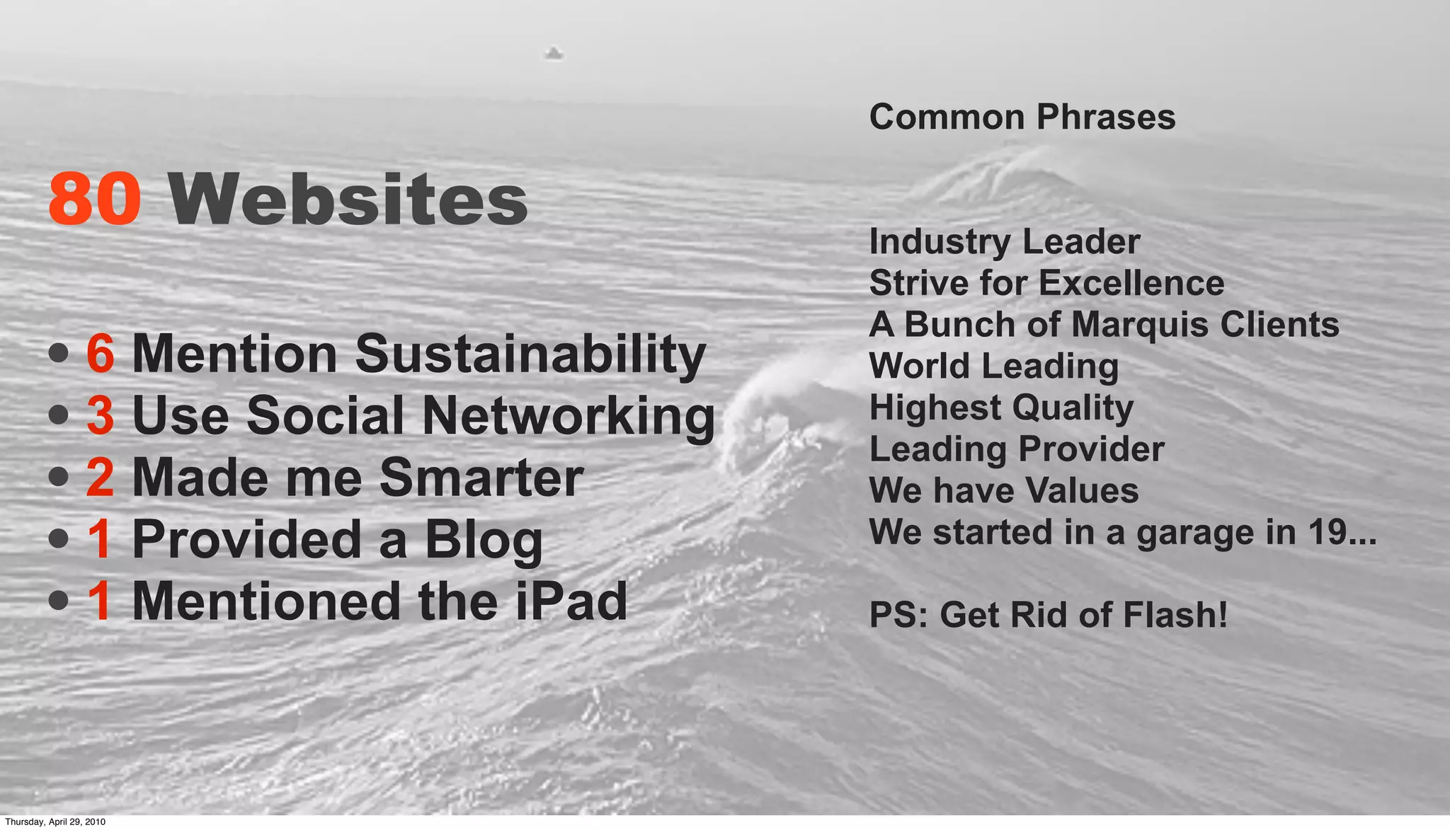 Common Phrases

         80 Websites                  Industry Leader
                                      Strive for Excellence
                                      A Bunch of Marquis Clients
         • 6 Mention Sustainability   World Leading
         • 3 Use Social Networking    Highest Quality
                                      Leading Provider
         • 2 Made me Smarter          We have Values
         • 1 Provided a Blog          We started in a garage in 19...

         • 1 Mentioned the iPad       PS: Get Rid of Flash!




Thursday, April 29, 2010
 