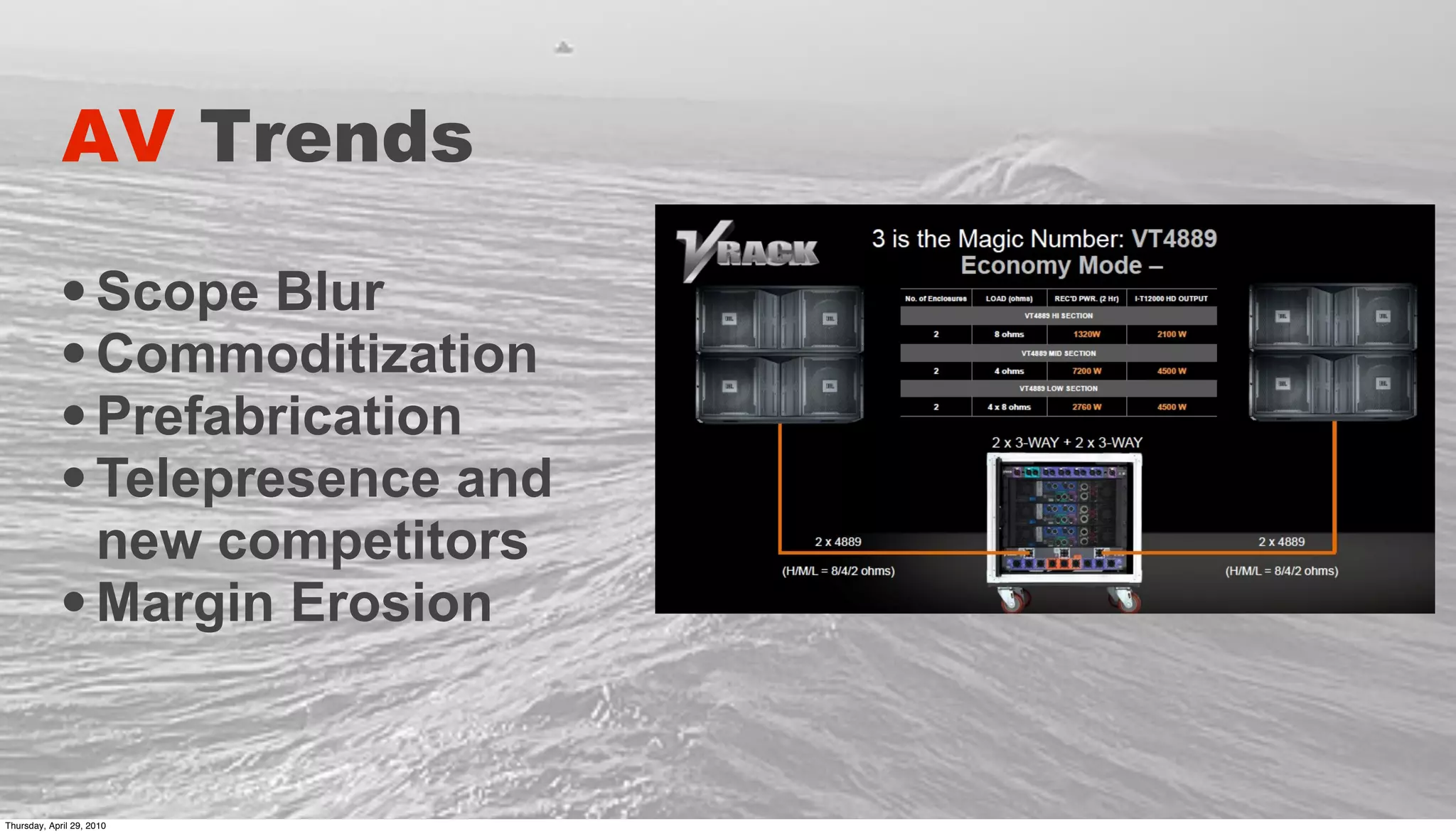 AV Trends

             • Scope Blur
             • Commoditization
             • Prefabrication
             • Telepresence and
               new competitors
             • Margin Erosion

Thursday, April 29, 2010
 