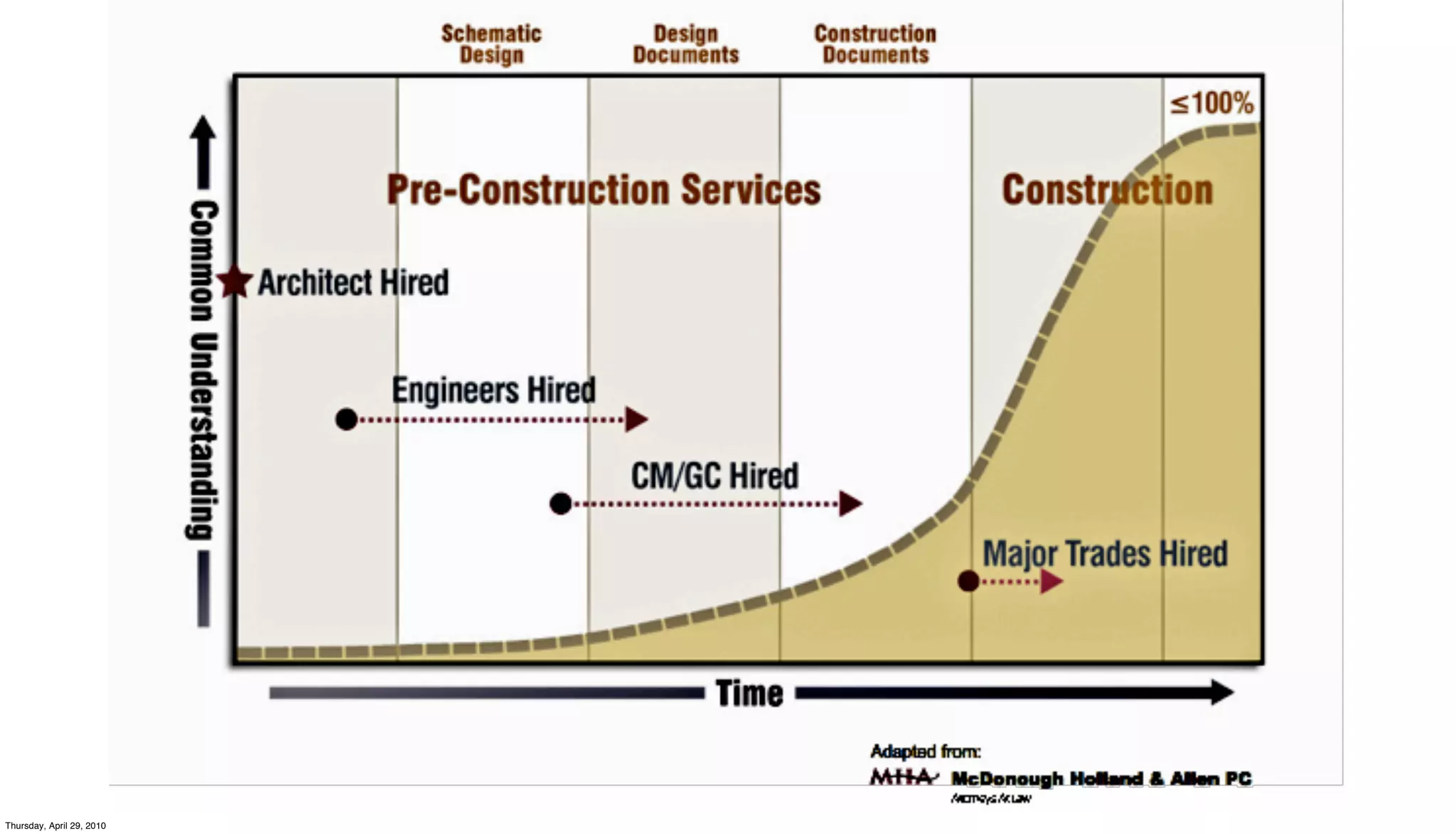 Thursday, April 29, 2010
 