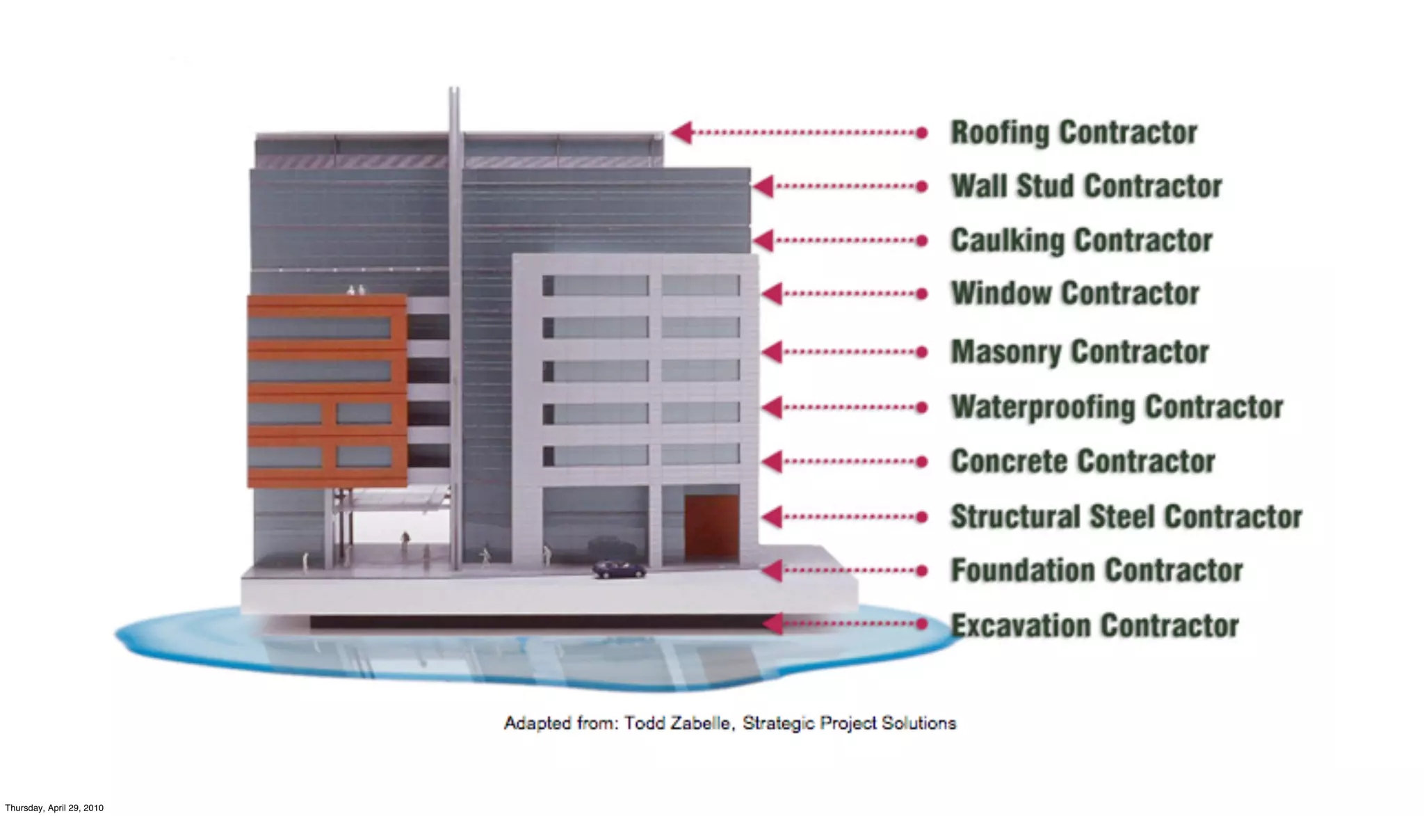 Thursday, April 29, 2010
 