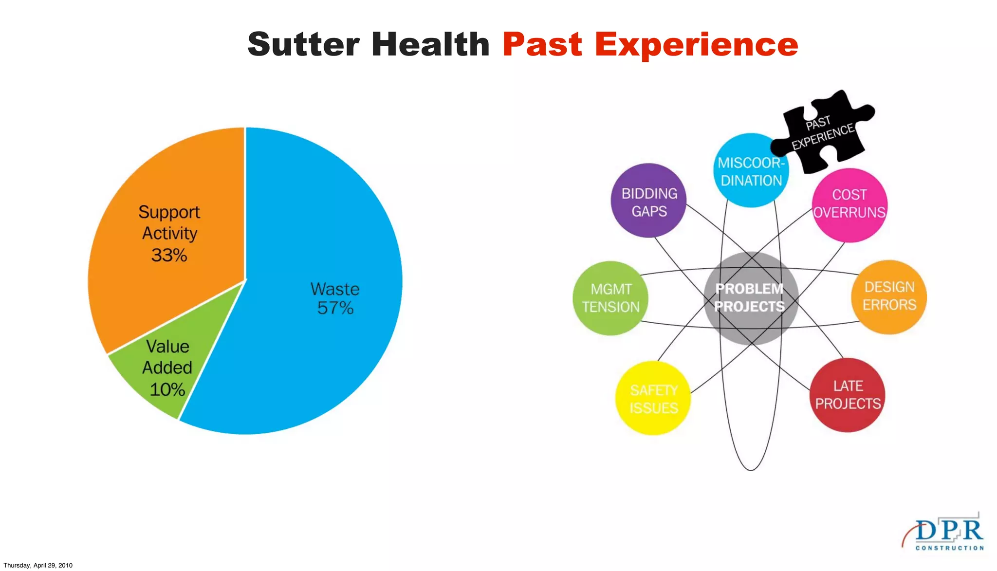 Sutter Health Past Experience




Thursday, April 29, 2010
 