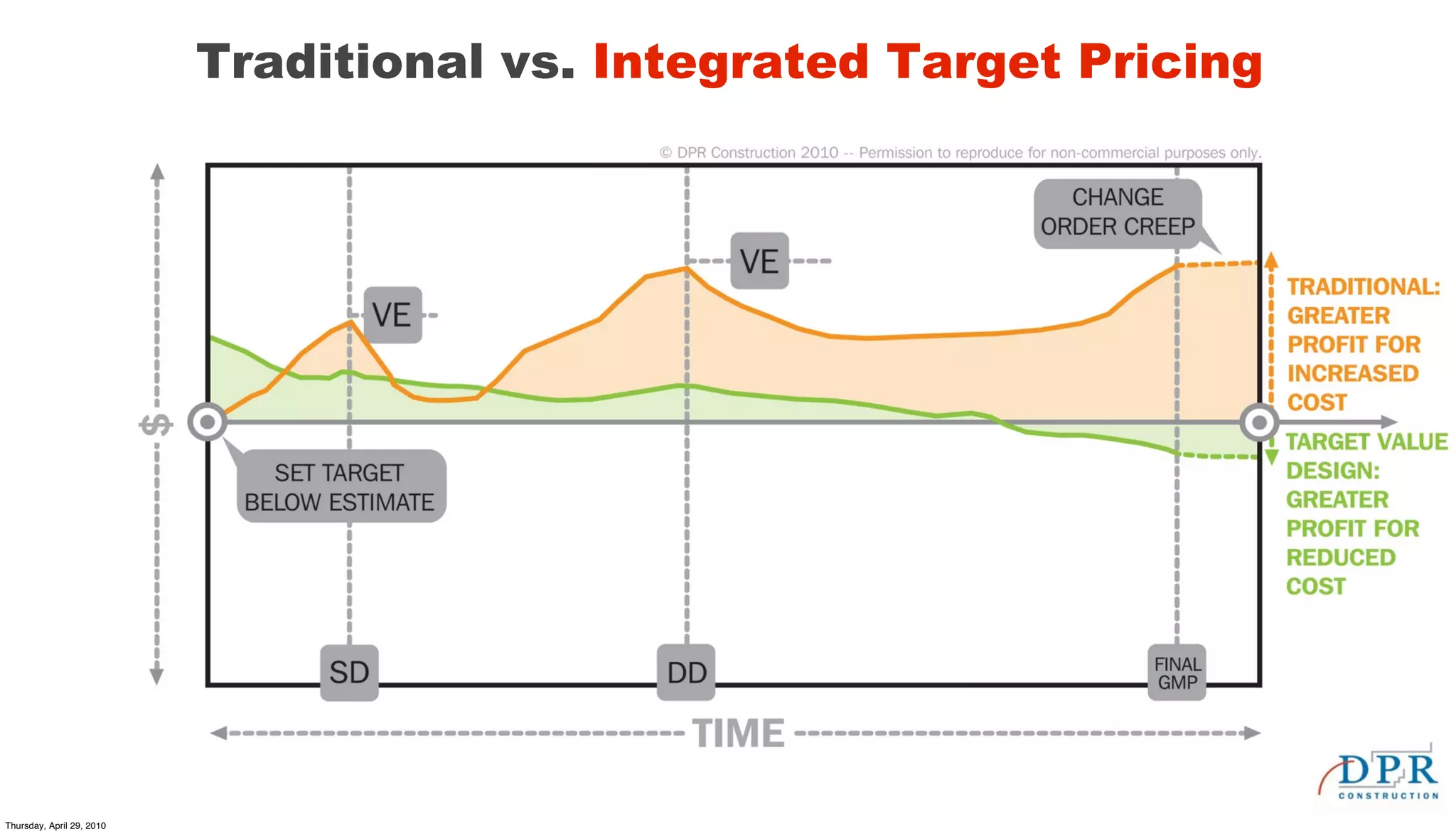 Traditional vs. Integrated Target Pricing




Thursday, April 29, 2010
 
