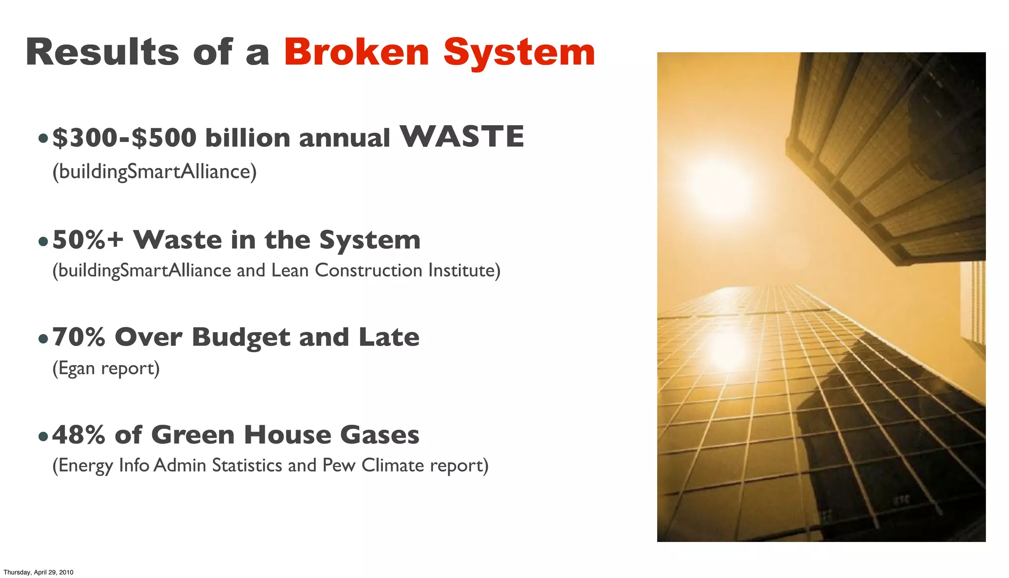 Results of a Broken System

          • $300-$500 billion annual WASTE
                (buildingSmartAlliance)


          • 50%+ Waste in the System
                (buildingSmartAlliance and Lean Construction Institute)


          • 70% Over Budget and Late
                (Egan report)


          • 48% of Green House Gases
                (Energy Info Admin Statistics and Pew Climate report)




Thursday, April 29, 2010
 