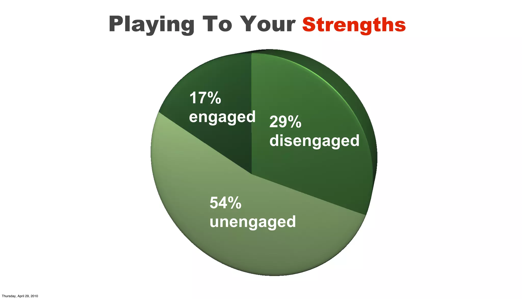 Playing To Your Strengths


                                 17%
                                 engaged 29%
                                         disengaged


                                   54%
                                   unengaged



Thursday, April 29, 2010
 