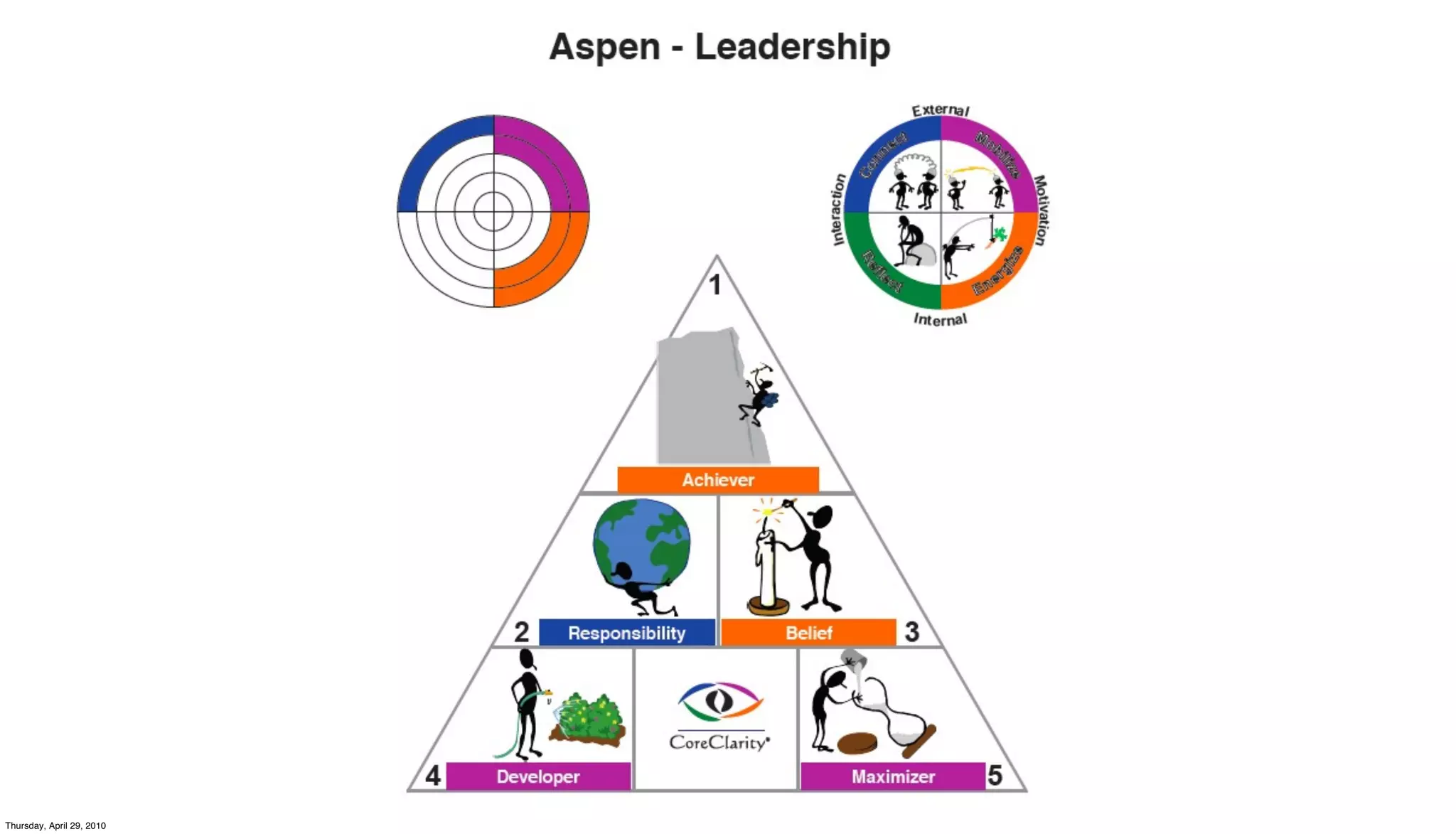 Thursday, April 29, 2010
 