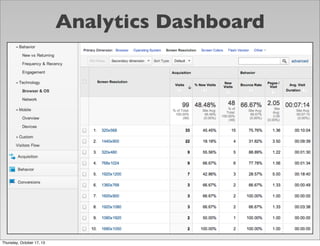 Analytics Dashboard

Thursday, October 17, 13

 