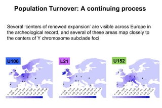 Several ‘centers of renewed expansion’ are visible across Europe in
the archeological record, and several of these areas map closely to
the centers of Y chromosome subclade foci
Population Turnover: A continuing process
L21 U152U106
 