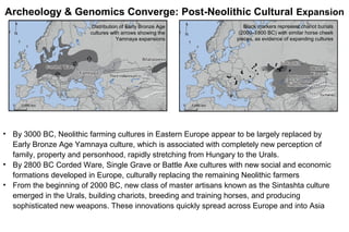 Distribution of Early Bronze Age
cultures with arrows showing the
Yamnaya expansions
Black markers represent chariot burials
(2000–1800 BC) with similar horse cheek
pieces, as evidence of expanding cultures
• By 3000 BC, Neolithic farming cultures in Eastern Europe appear to be largely replaced by
Early Bronze Age Yamnaya culture, which is associated with completely new perception of
family, property and personhood, rapidly stretching from Hungary to the Urals.
• By 2800 BC Corded Ware, Single Grave or Battle Axe cultures with new social and economic
formations developed in Europe, culturally replacing the remaining Neolithic farmers
• From the beginning of 2000 BC, new class of master artisans known as the Sintashta culture
emerged in the Urals, building chariots, breeding and training horses, and producing
sophisticated new weapons. These innovations quickly spread across Europe and into Asia
Archeology & Genomics Converge: Post-Neolithic Cultural Expansion
 