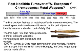 The Bronze Age: first use of metal specifically to create weapons. The
sword, spear and shield were all invented in this period (warrior
identity became a standard part of daily life)
Post-Neolithic Turnover of W. European Y
Chromosomes: Metal Weapons?
The Iron Age: First true mass-production
of metal tools and weapons.
Revolutionizes both agriculture and
warfare.
1200 to 1000 BCE: Celts most dominant iron-age warriors. Ranging
over Europe, from the British Isles to Hungary, the Celts forged tough
swords made of iron.
(2014)
 