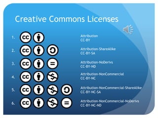 Creative Commons Licenses
Attribution
CC-BY
Attribution-ShareAlike
CC-BY-SA
Attribution-NoDerivs
CC-BY-ND
Attribution-NonCommercial
CC-BY-NC
Attribution-NonCommercial-ShareAlike
CC-BY-NC-SA
Attribution-NonCommercial-NoDerivs
CC-BY-NC-ND
1.
2.
3.
4.
5.
6.
 